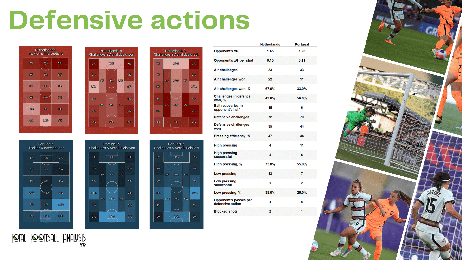 WEURO 2022: Netherlands vs Portugal - data viz, stats and insights