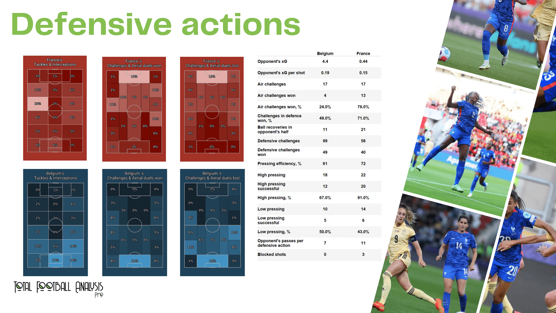 WEURO 2022: France vs Belgium - data viz, stats and insights