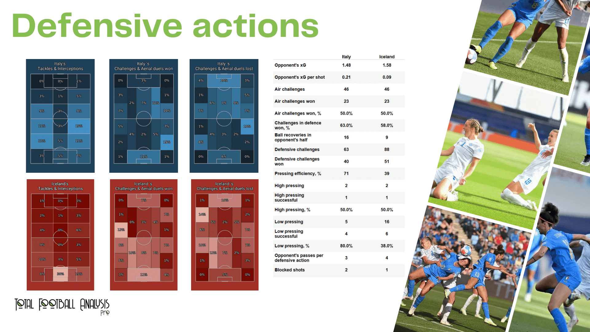 WEURO 2022: Italy vs Iceland - data viz, stats and insights