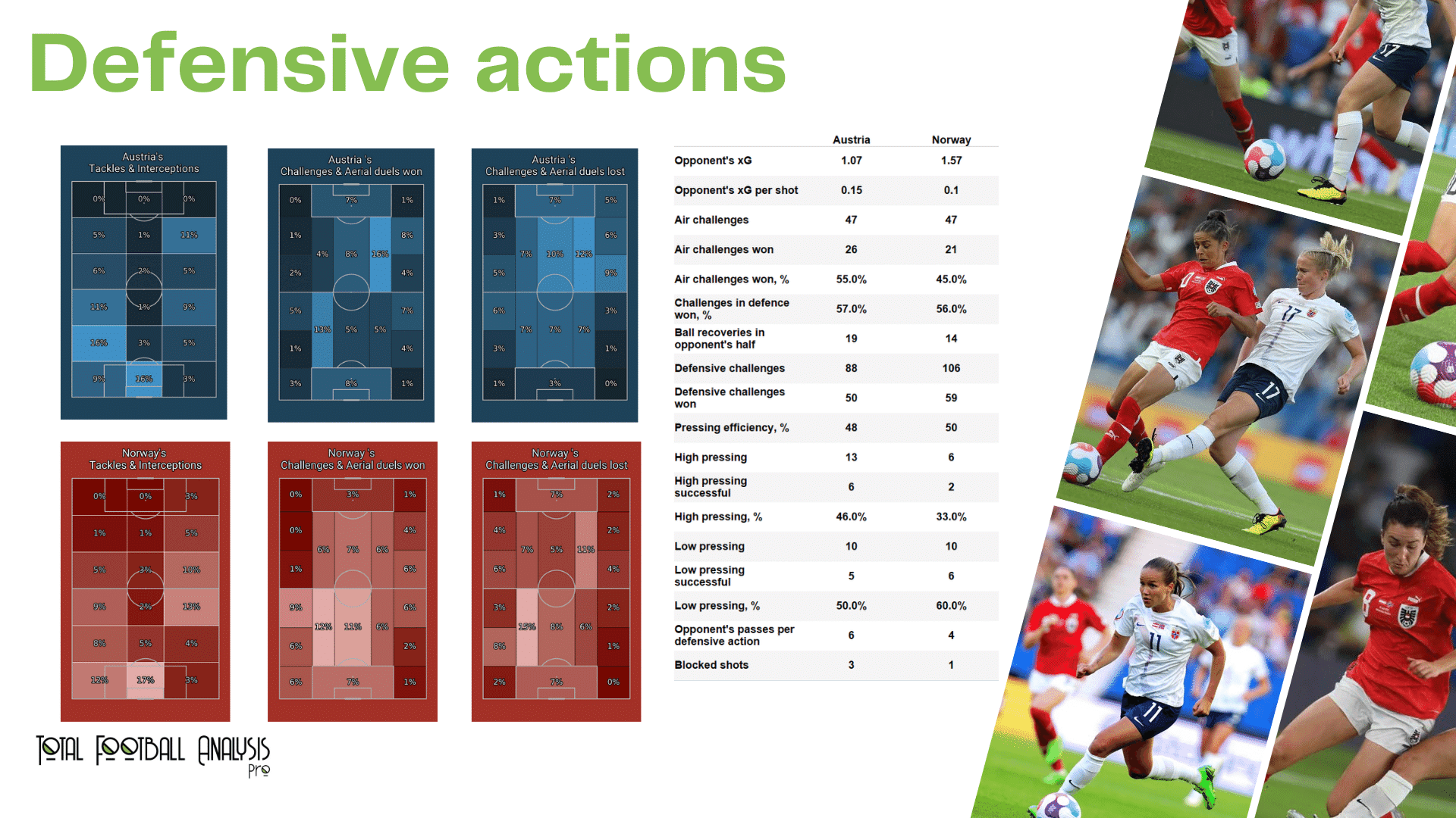 WEURO 2022: Austria vs Norway - data viz, stats and insights