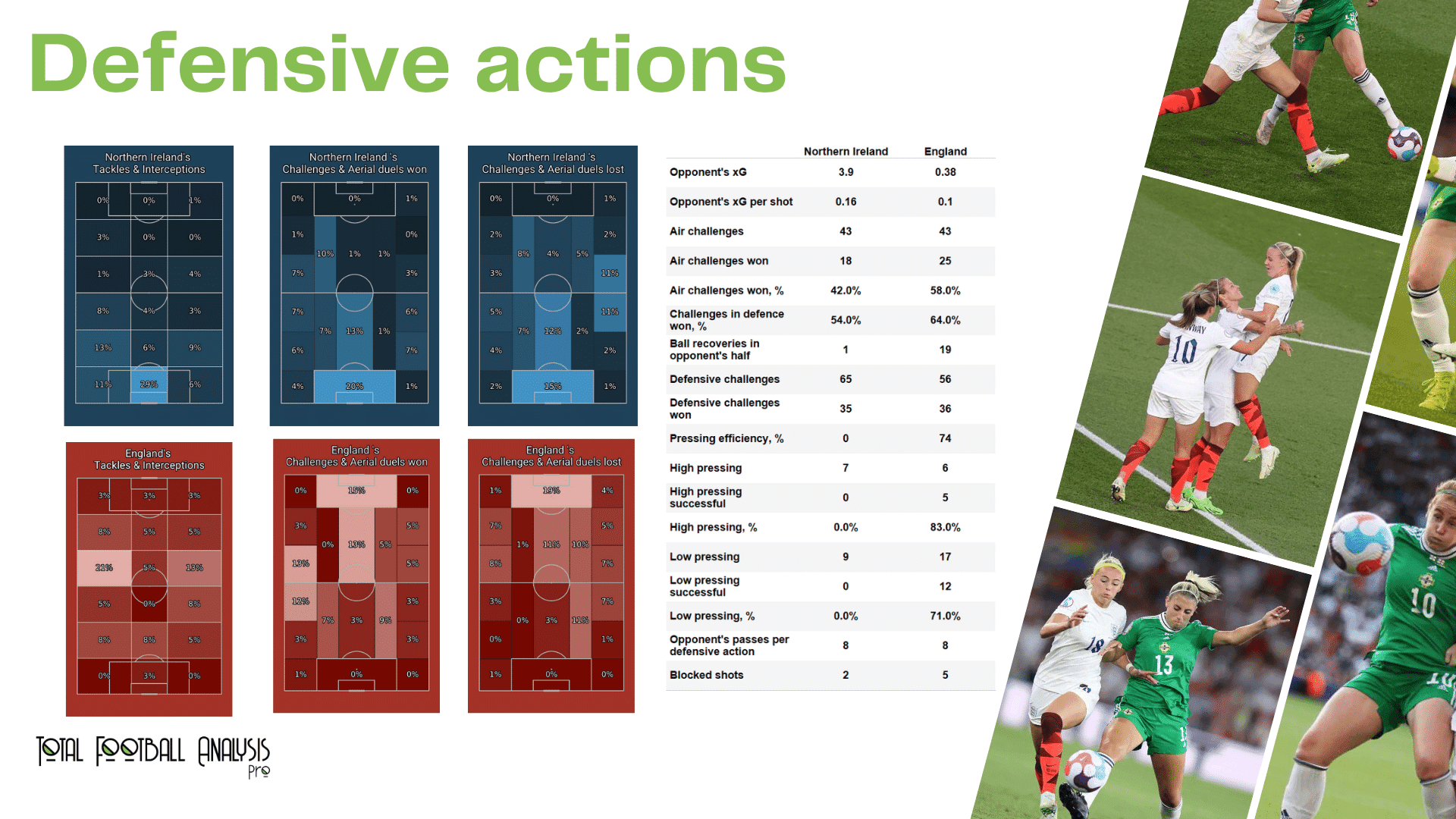 WEURO 2022: Northern Ireland vs England - data viz, stats and insights