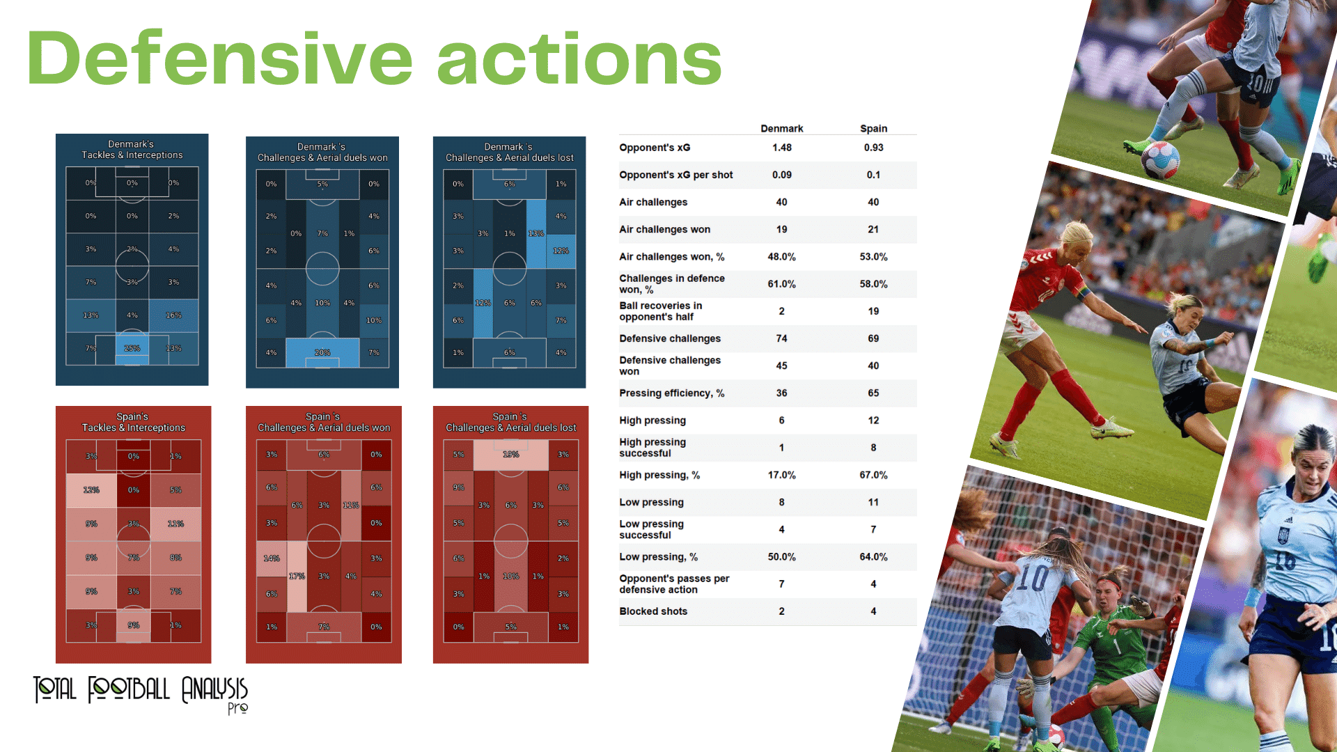 WEURO 2022: Denmark vs Spain - data viz, stats and insights