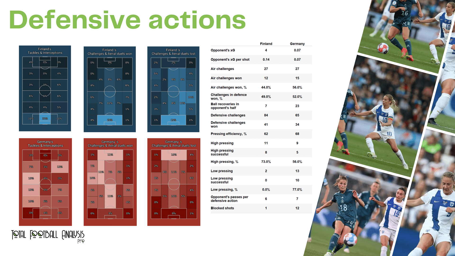 WEURO 2022: Finland vs Germany - data viz, stats and insights