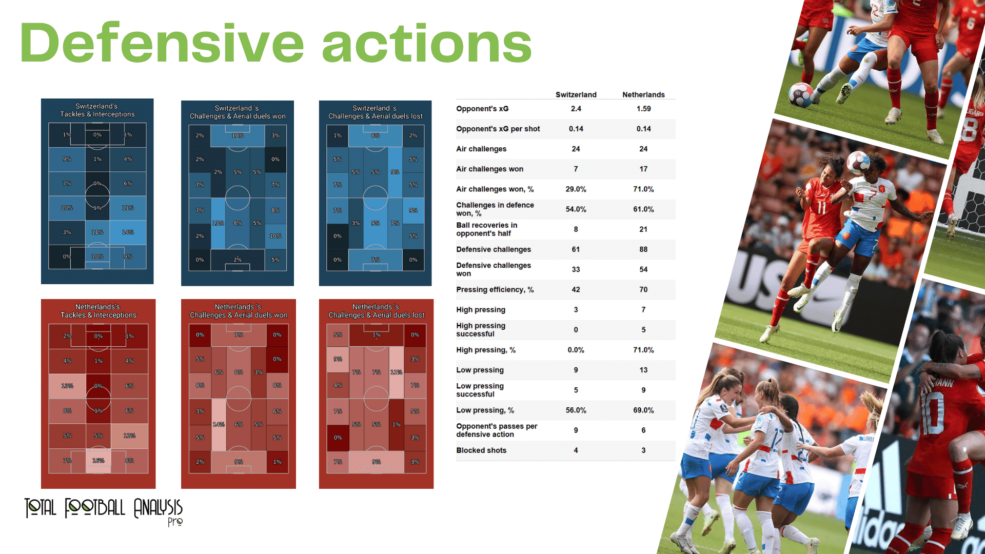 WEURO 2022: Switzerland vs Netherland - data viz, stats and insights