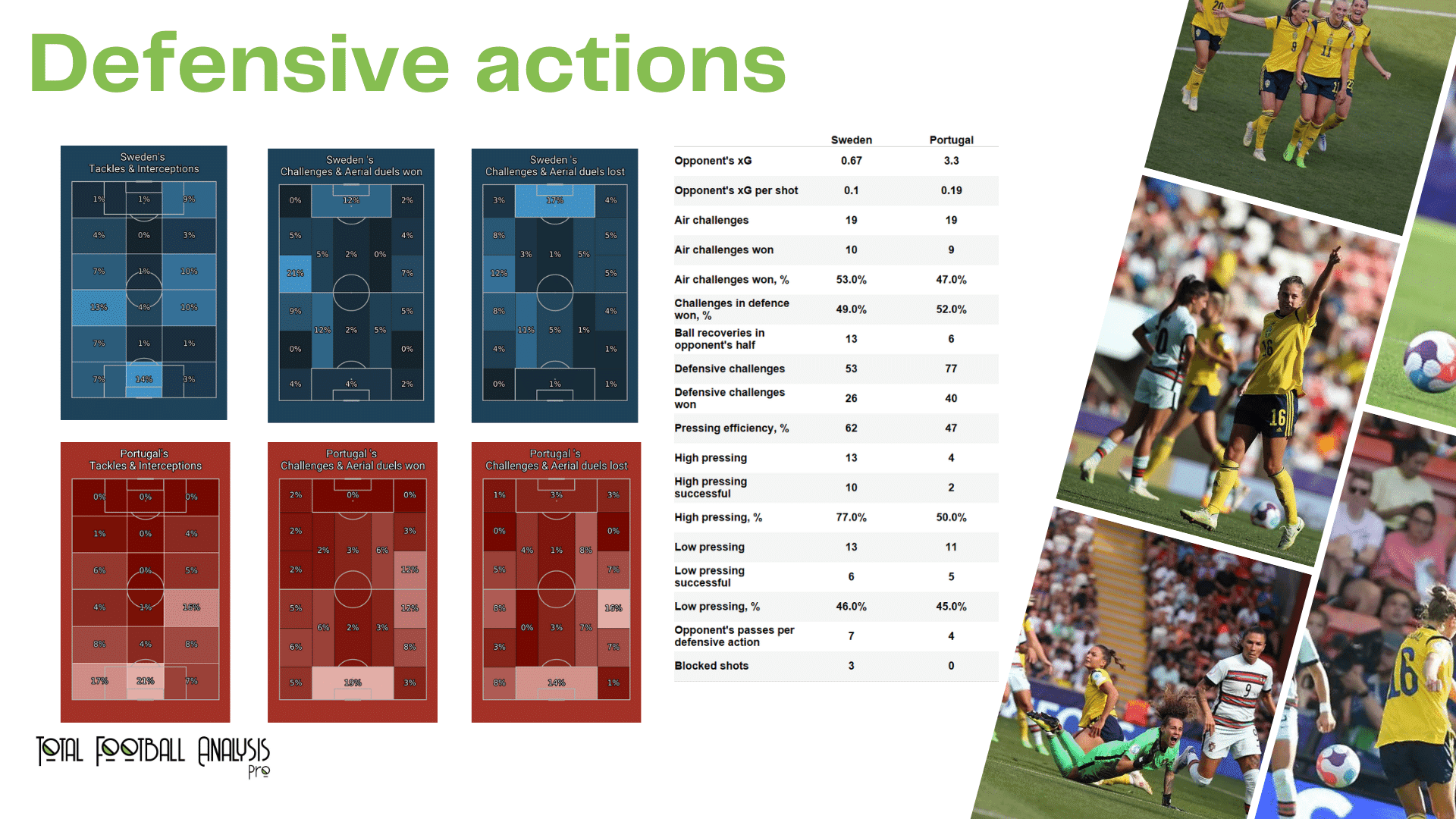 WEURO 2022: Sweden vs Portugal - data viz, stats and insights