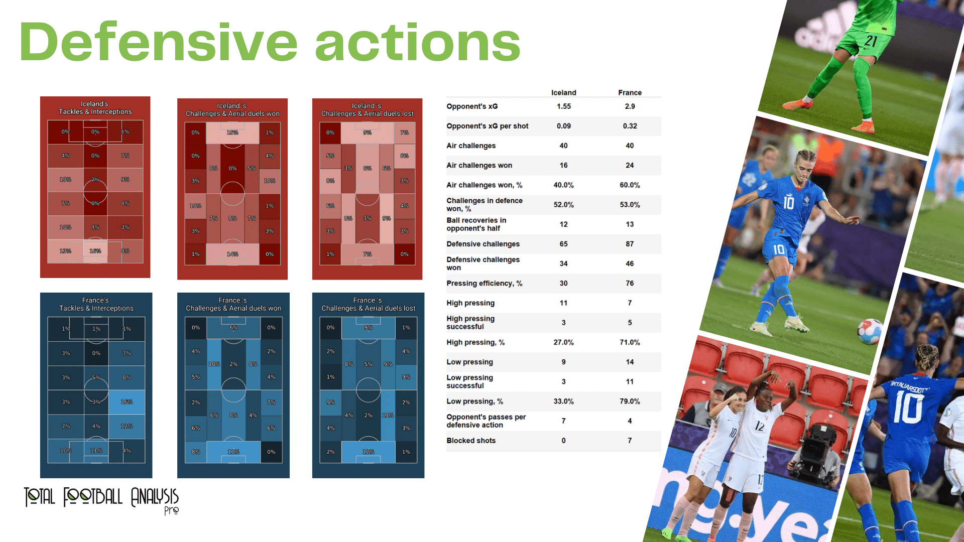 WEURO 2022: Iceland vs France - data viz, stats and insights