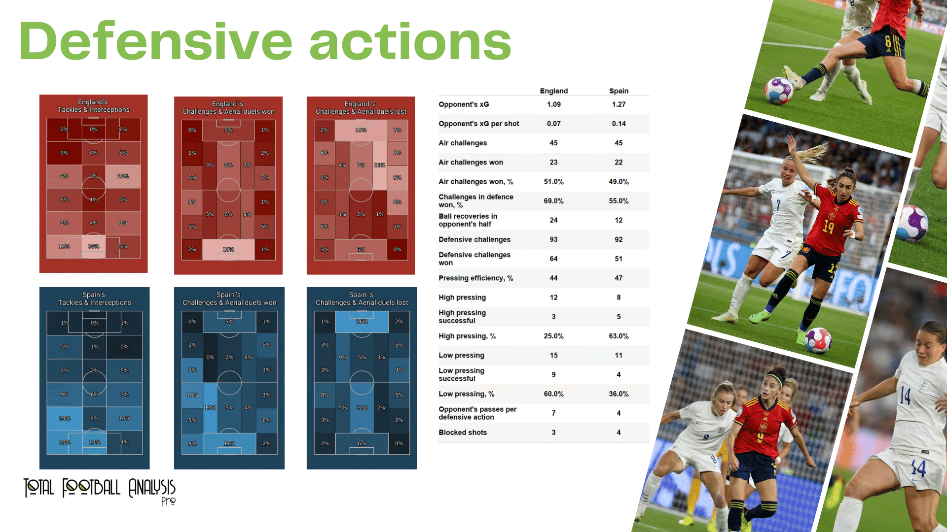 WEURO 2022: England vs Spain - data viz, stats and insights