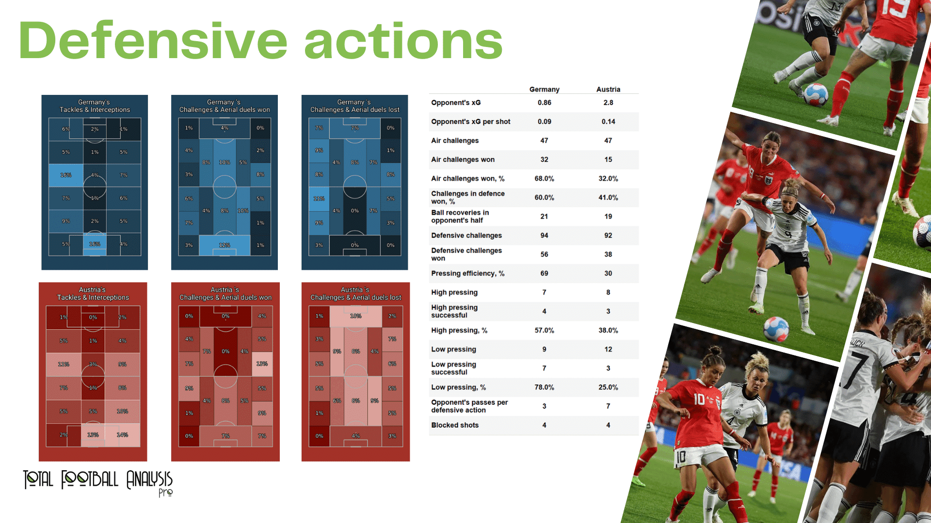 WEURO 2022: Germany vs Austria - data viz, stats and insights