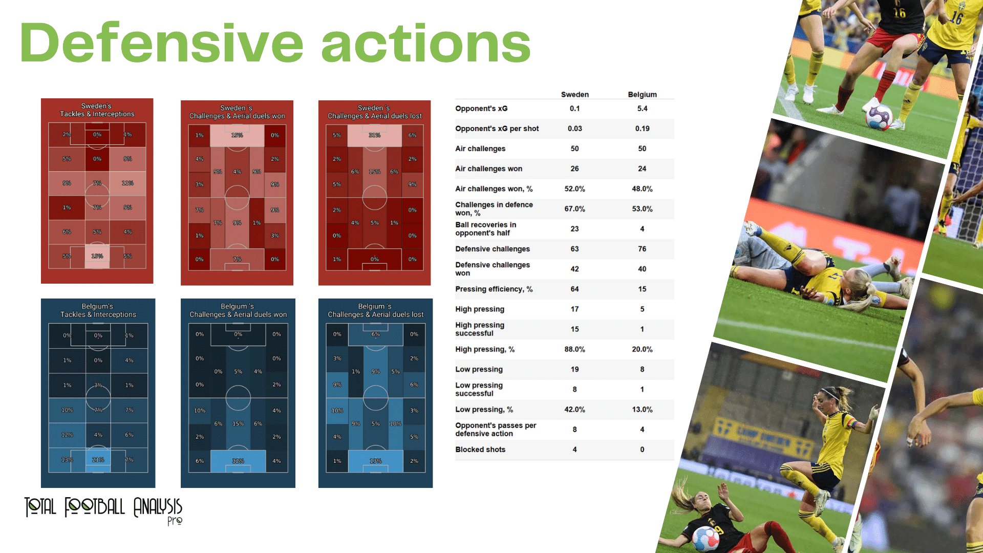 WEURO 2022: Sweden vs Belgium - data viz, stats and insights