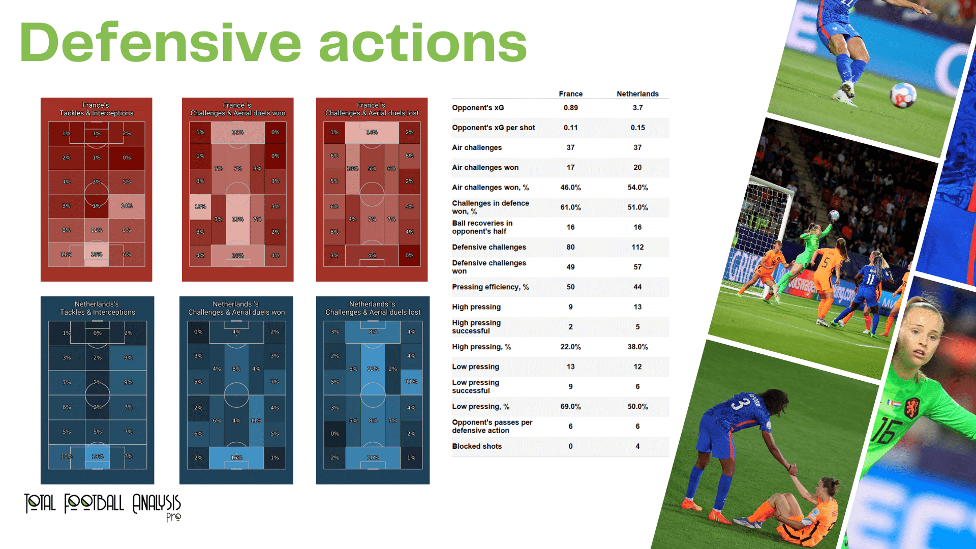 WEURO 2022: France vs Netherlands - data viz, stats and insights