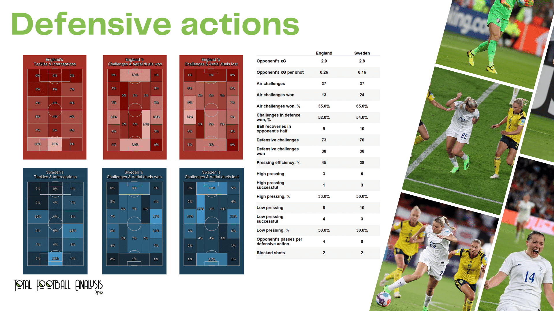 WEURO 2022: England vs Sweden - data viz, stats and insights