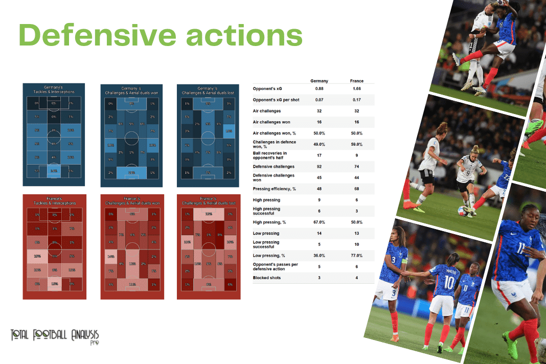 WEURO 2022: Germany vs France - data viz, stats and insights