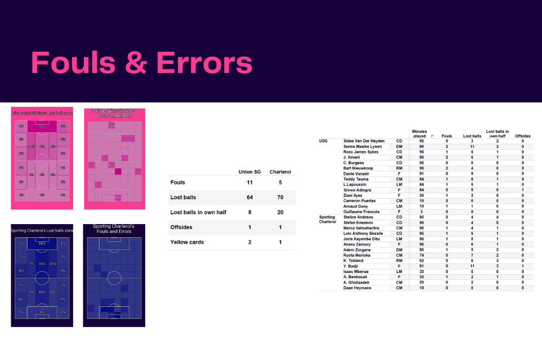 Belgian Pro League: USG vs Charleroi - data viz, stats and insights