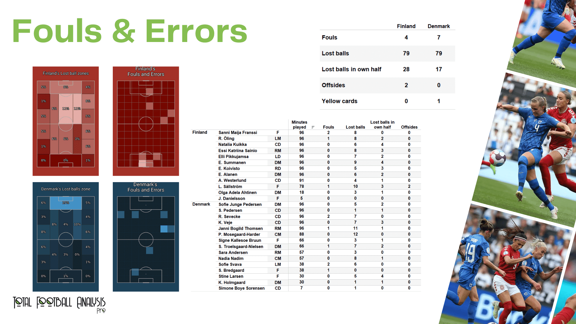 WEURO 2022: Denmark vs Finland - data viz, stats and insights