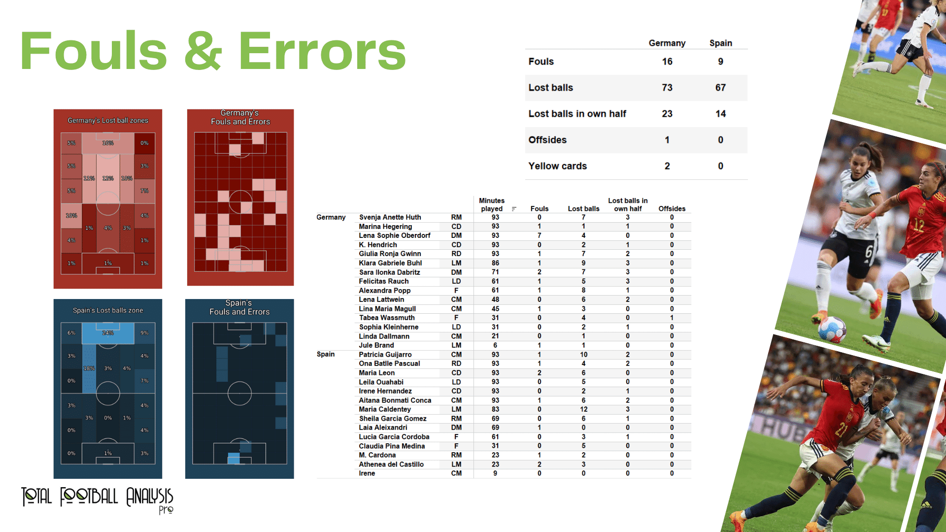 WEURO 2022: Germany vs Spain - data viz, stats and insights