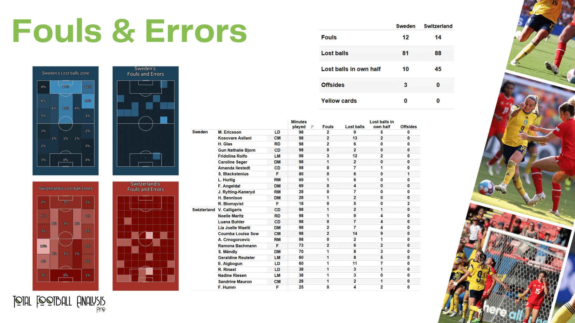 WEURO 2022: Sweden vs Switzerland - data viz, stats and insights