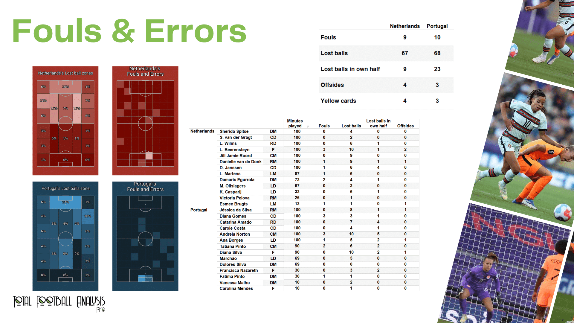 WEURO 2022: Netherlands vs Portugal - data viz, stats and insights