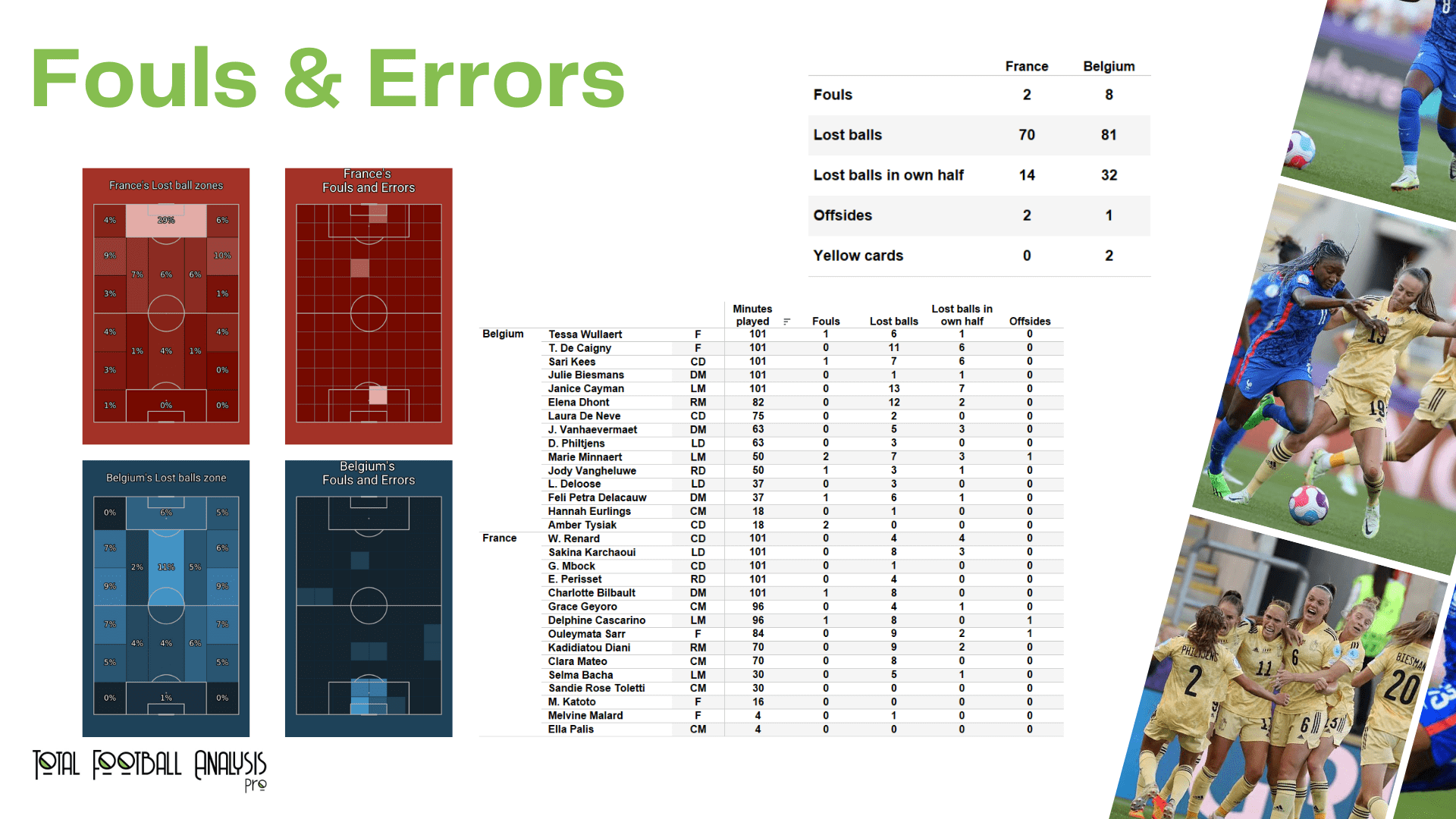 WEURO 2022: France vs Belgium - data viz, stats and insights