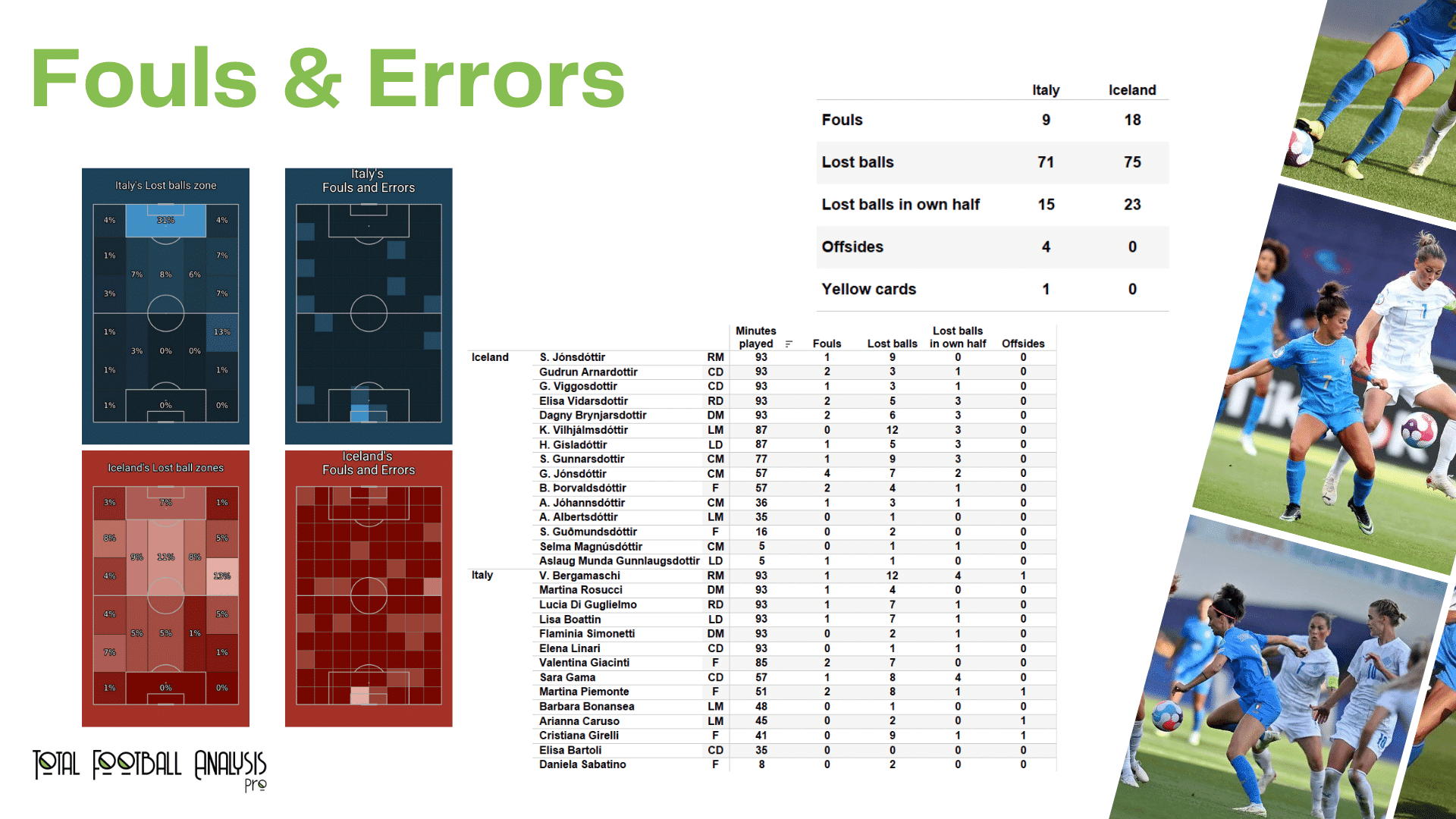 WEURO 2022: Italy vs Iceland - data viz, stats and insights