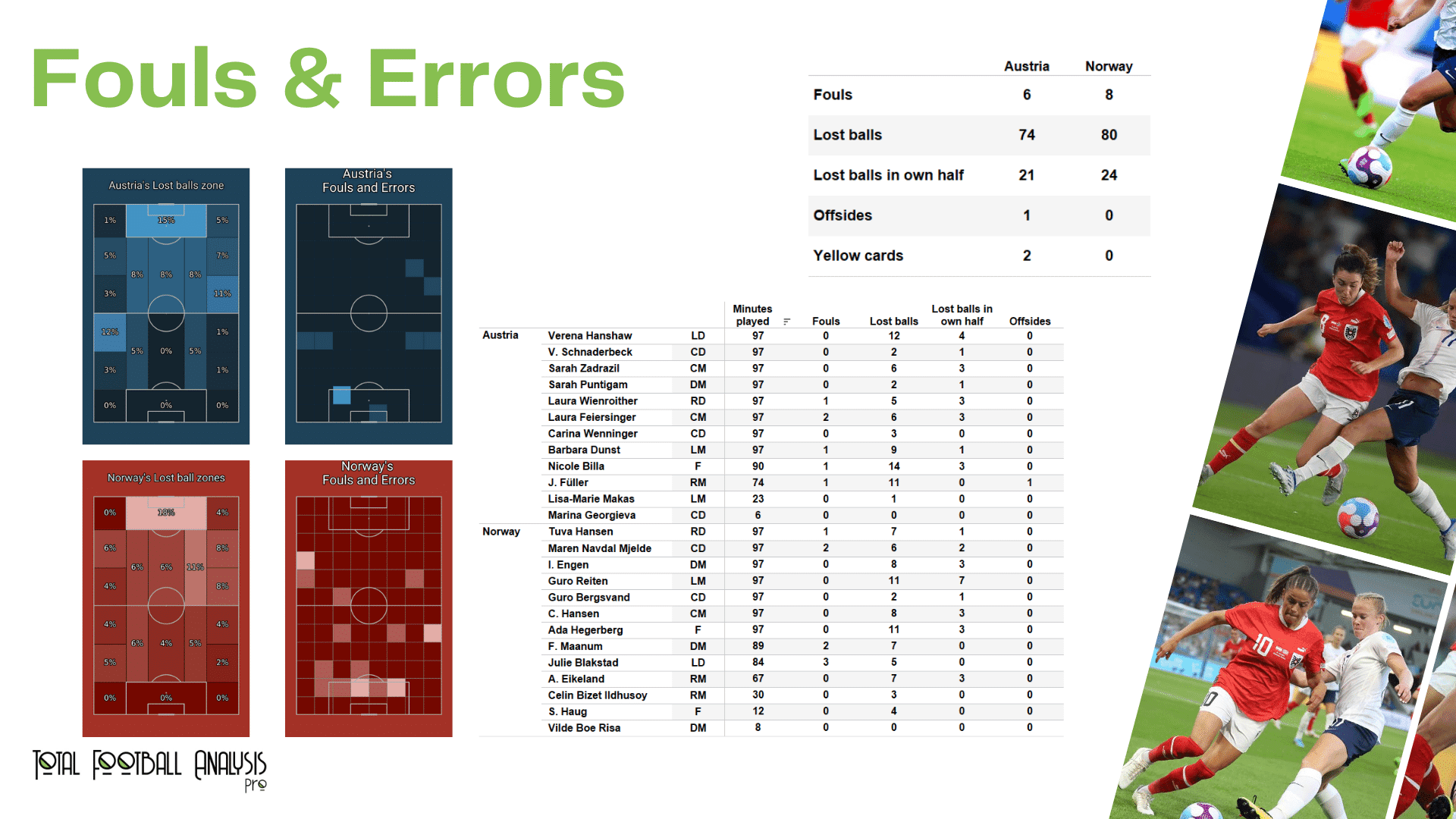 WEURO 2022: Austria vs Norway - data viz, stats and insights