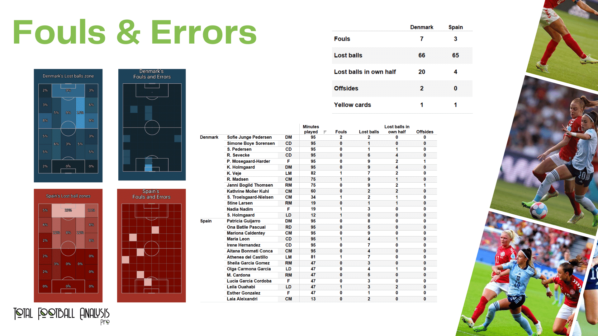 WEURO 2022: Denmark vs Spain - data viz, stats and insights