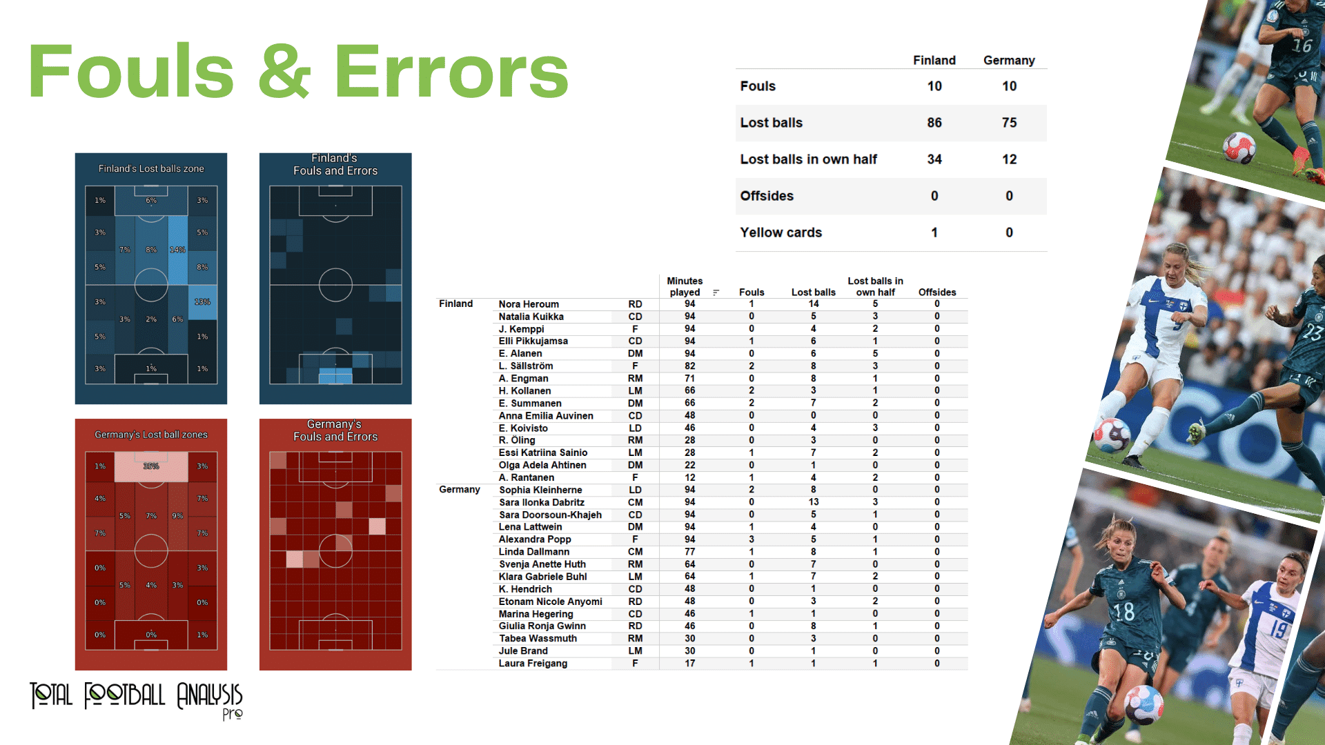 WEURO 2022: Finland vs Germany - data viz, stats and insights