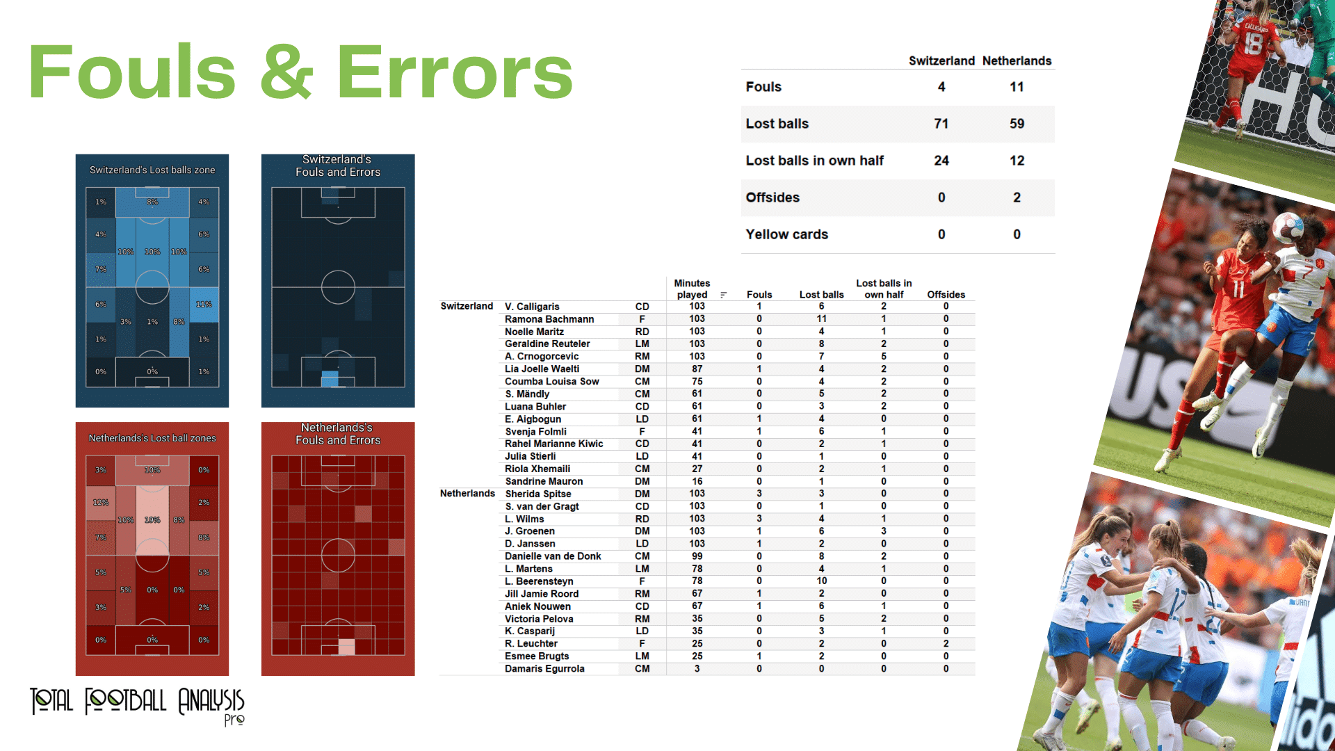 WEURO 2022: Switzerland vs Netherland - data viz, stats and insights