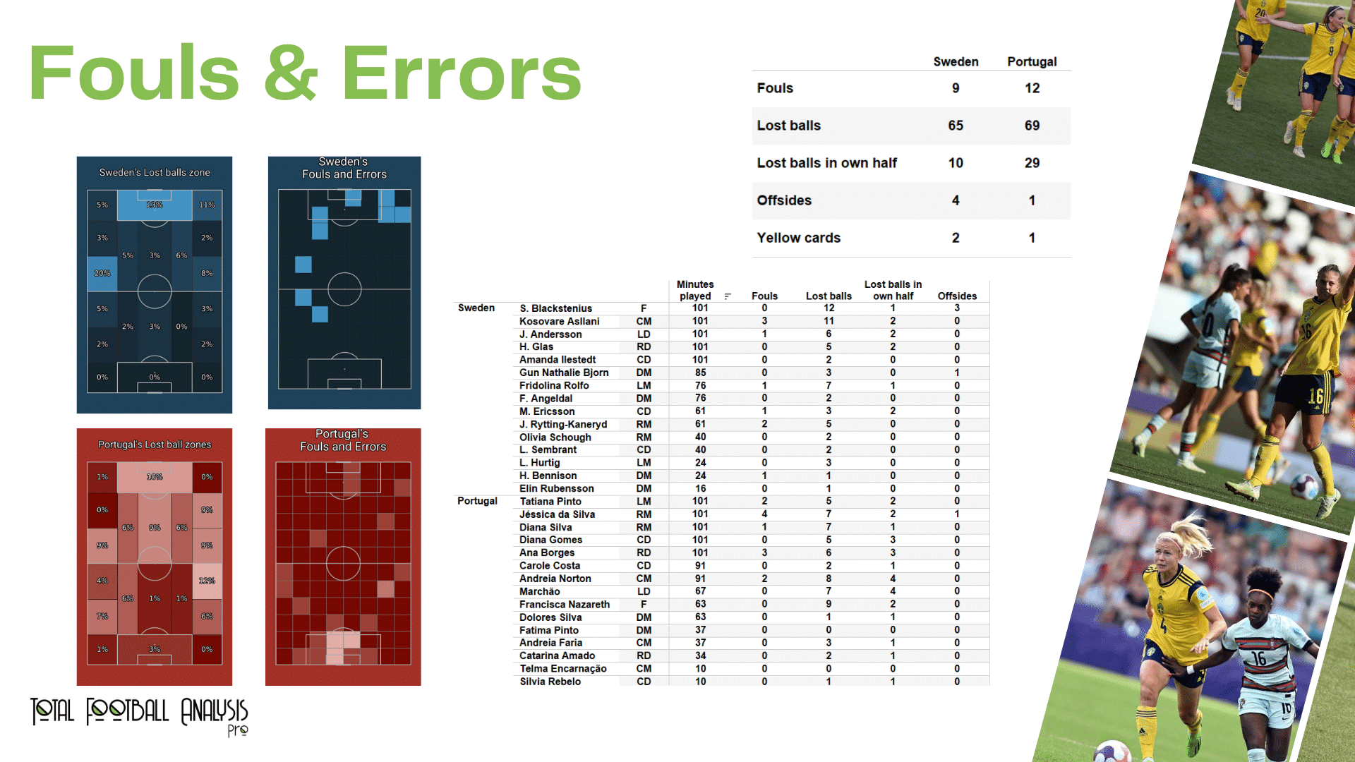 WEURO 2022: Sweden vs Portugal - data viz, stats and insights