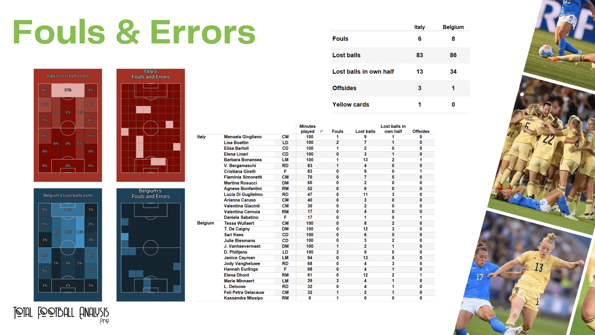 WEURO 2022: Italy vs Belgium - data viz, stats and insights