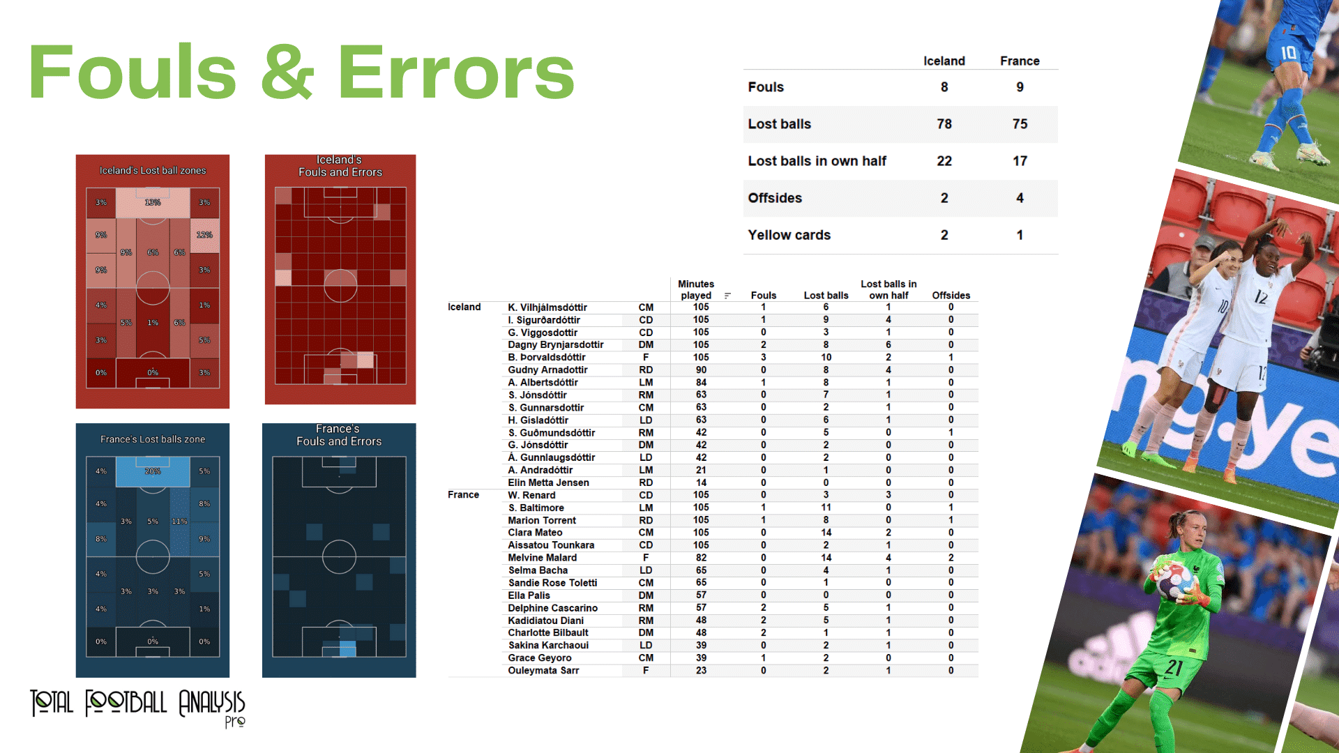 WEURO 2022: Iceland vs France - data viz, stats and insights