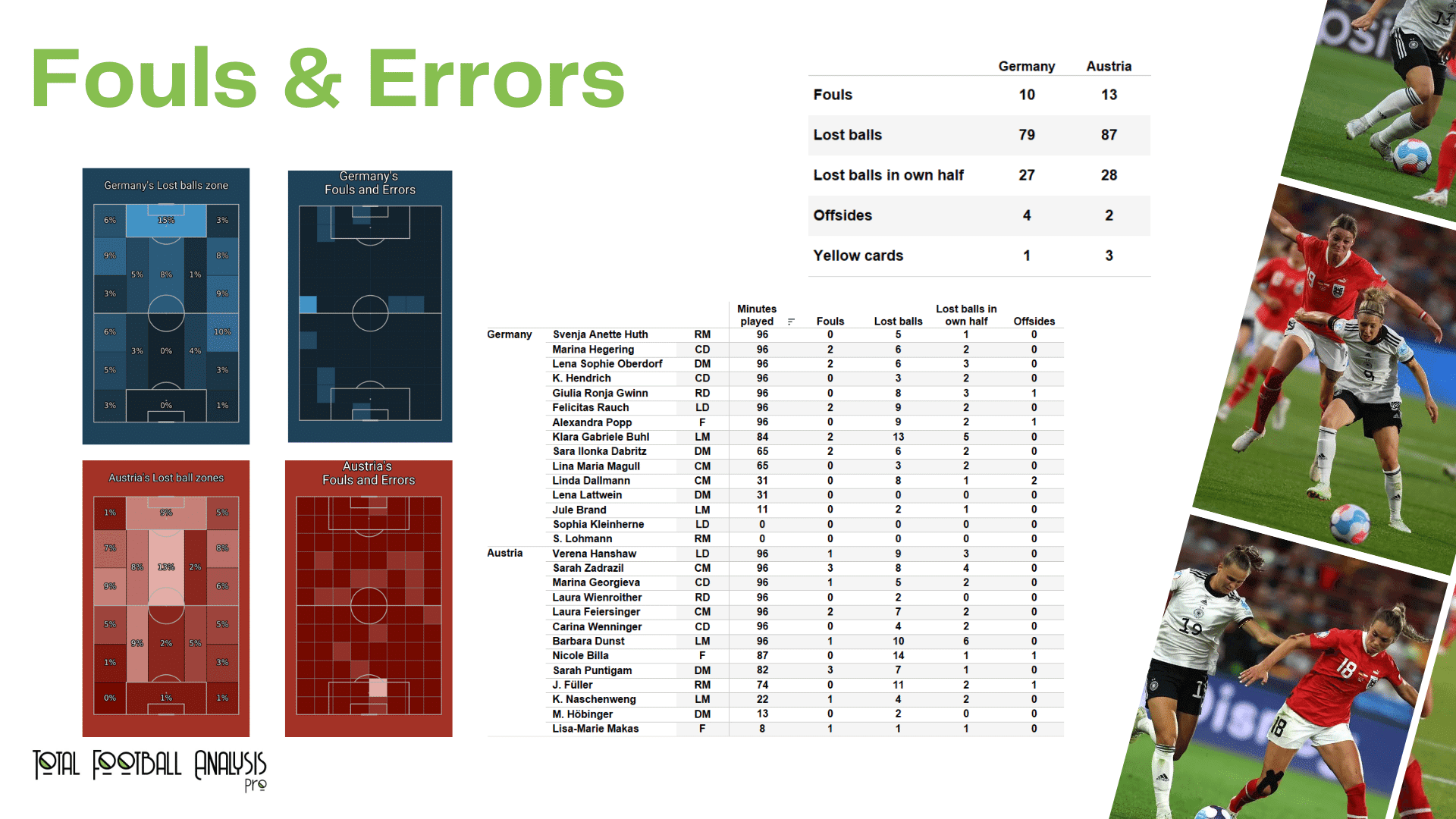 WEURO 2022: Germany vs Austria - data viz, stats and insights