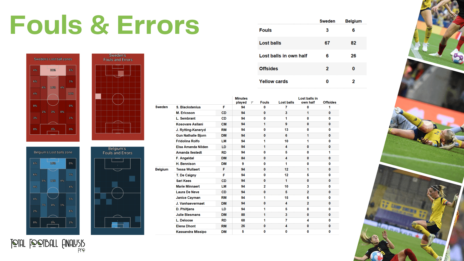 WEURO 2022: Sweden vs Belgium - data viz, stats and insights