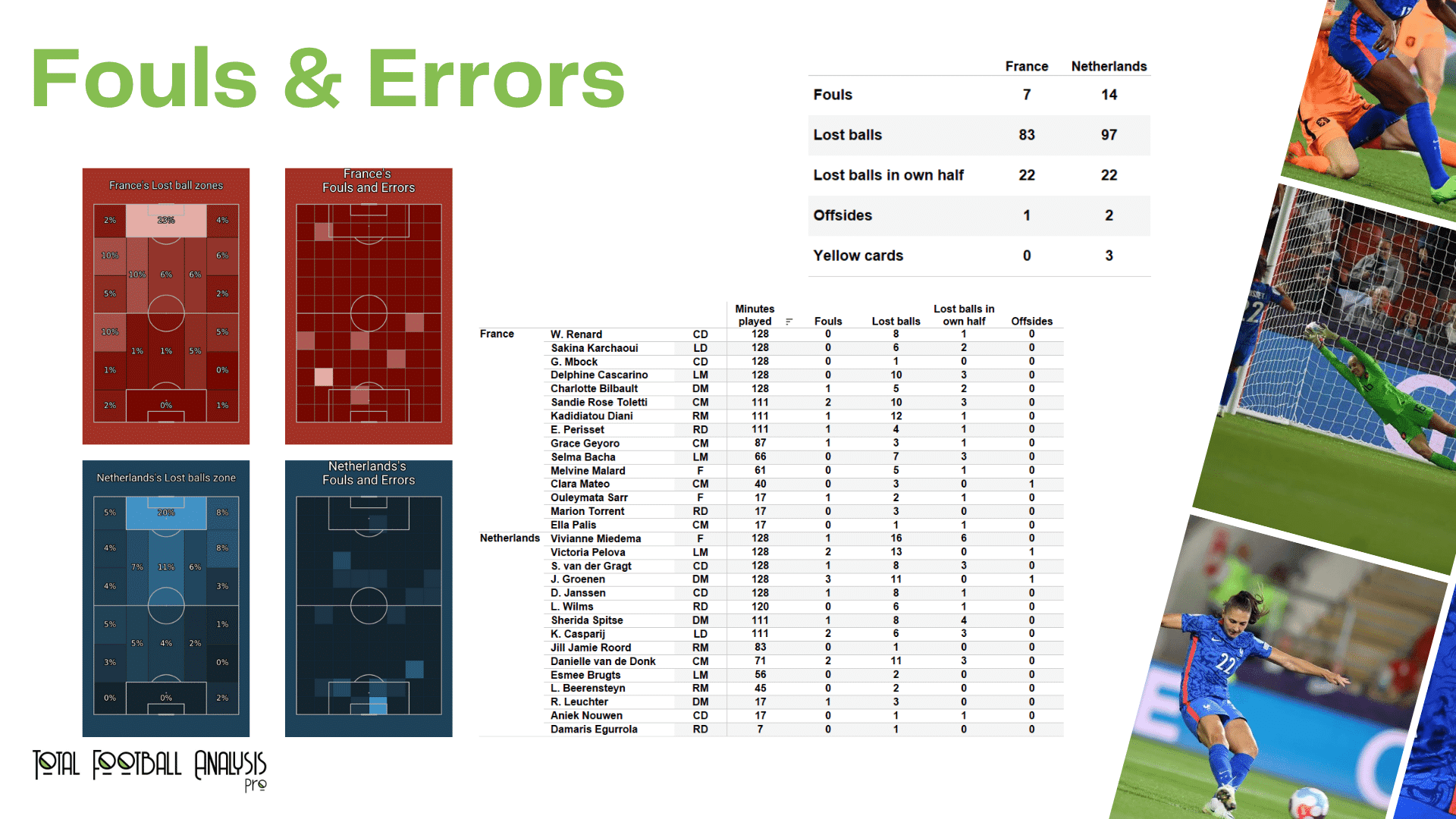 WEURO 2022: France vs Netherlands - data viz, stats and insights