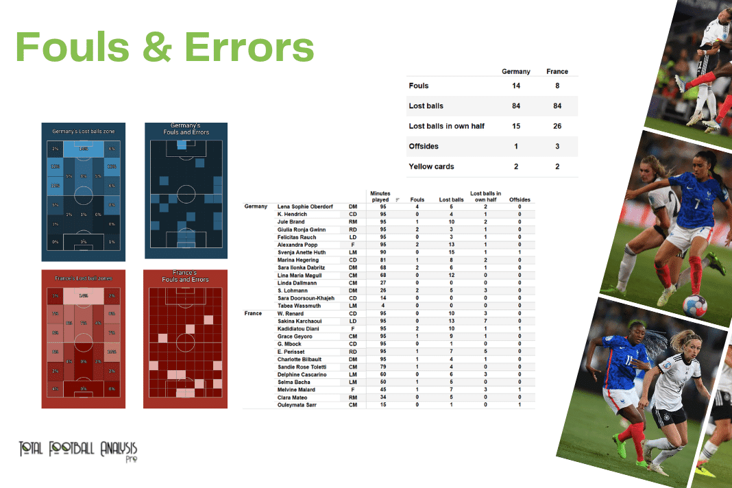 WEURO 2022: Germany vs France - data viz, stats and insights