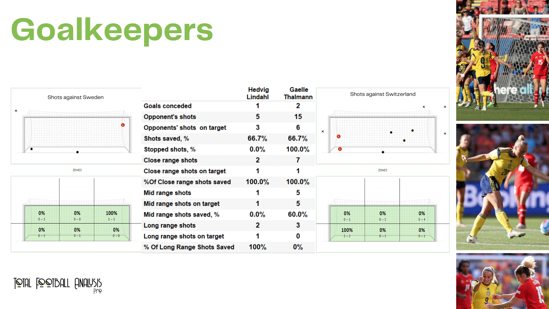 WEURO 2022: Sweden vs Switzerland - data viz, stats and insights