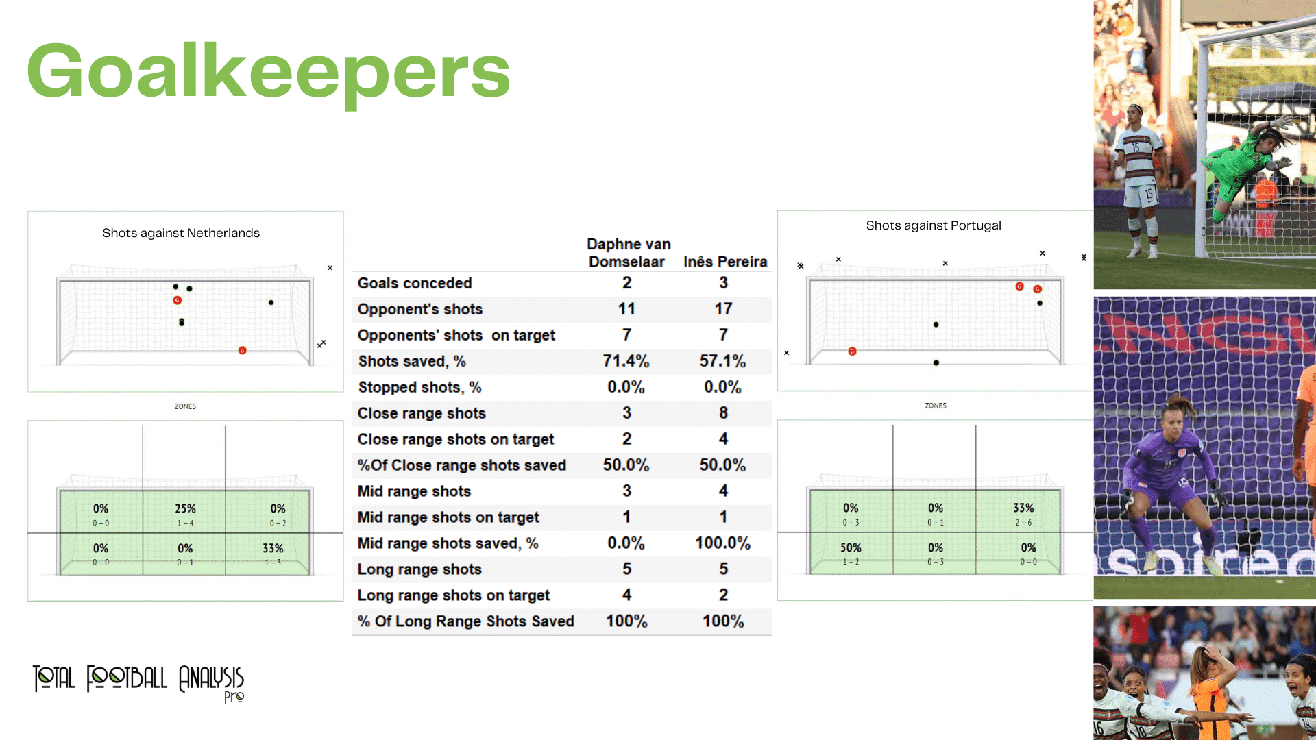 WEURO 2022: Netherlands vs Portugal - data viz, stats and insights