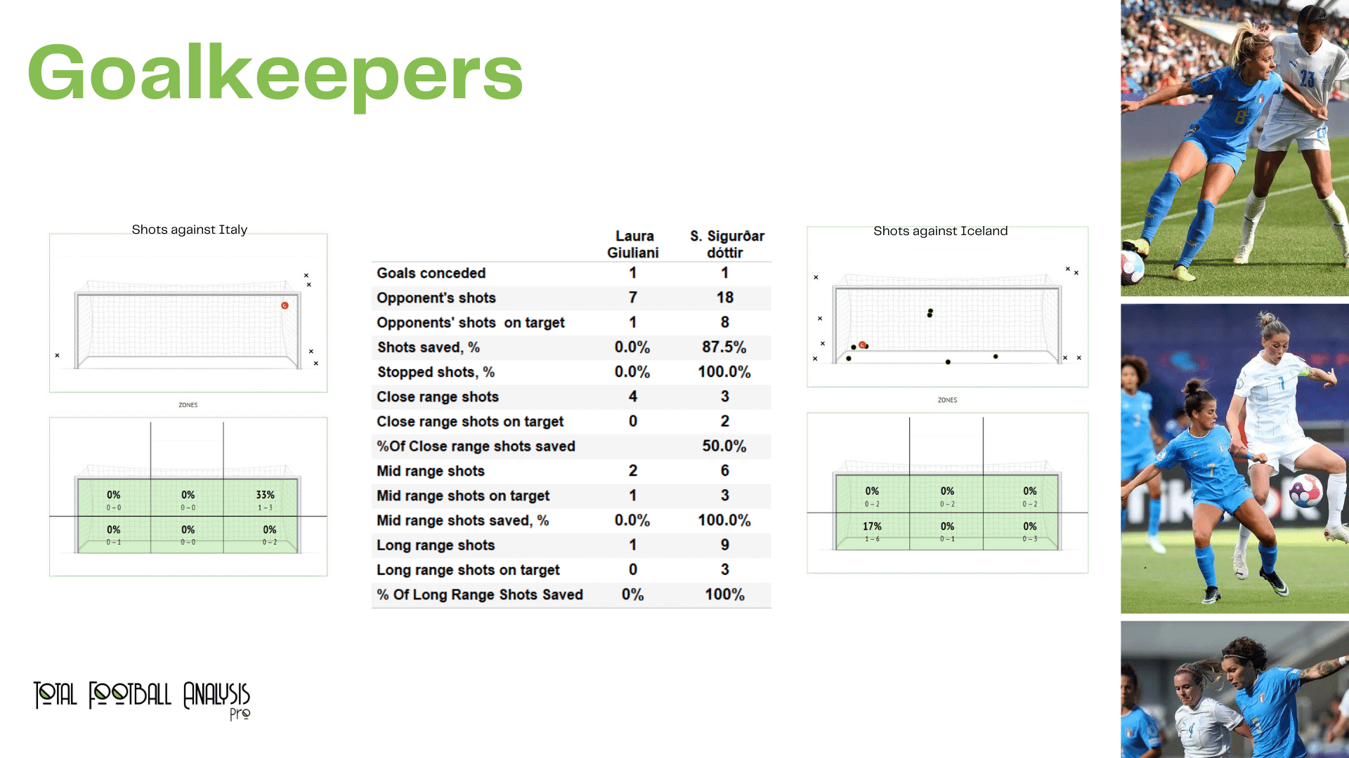 WEURO 2022: Italy vs Iceland - data viz, stats and insights