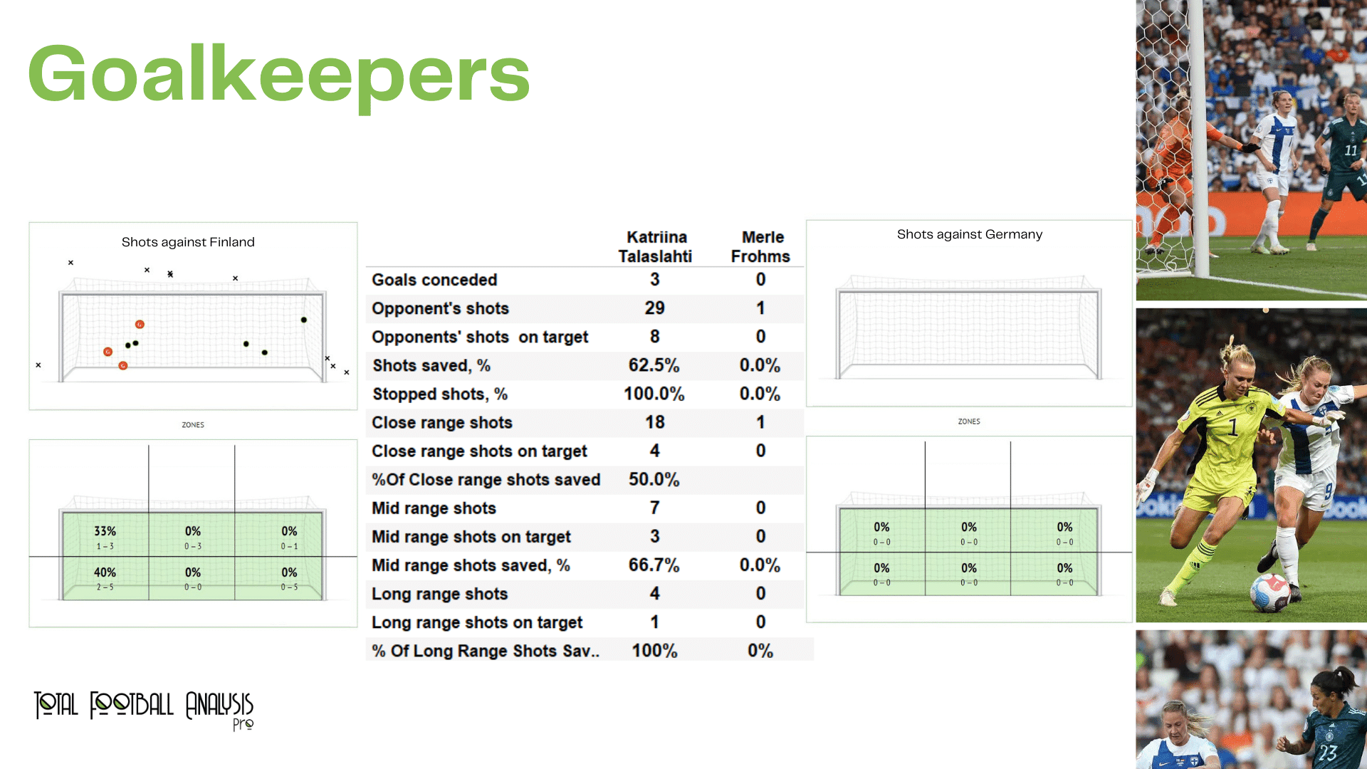 WEURO 2022: Finland vs Germany - data viz, stats and insights