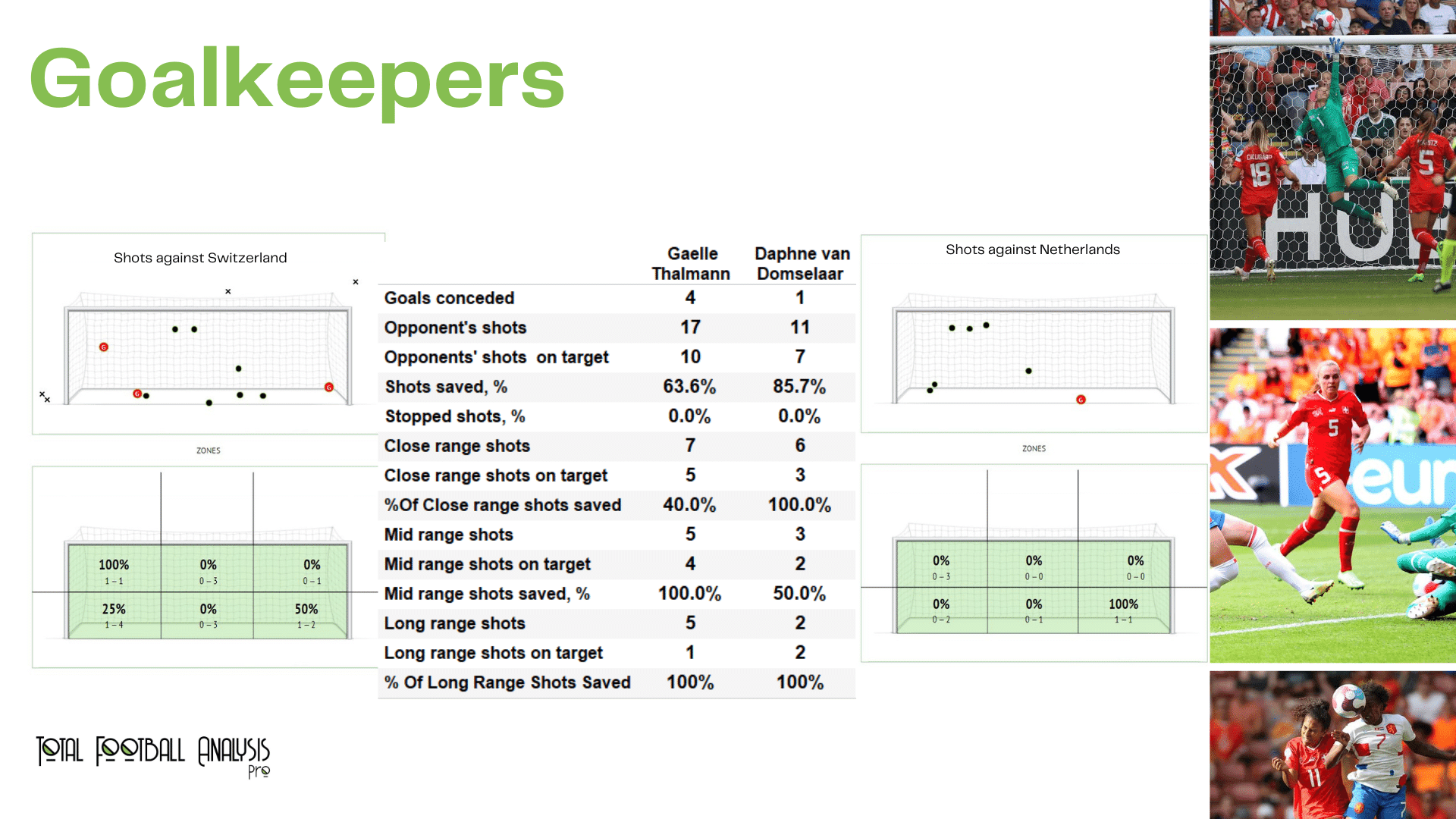 WEURO 2022: Switzerland vs Netherland - data viz, stats and insights