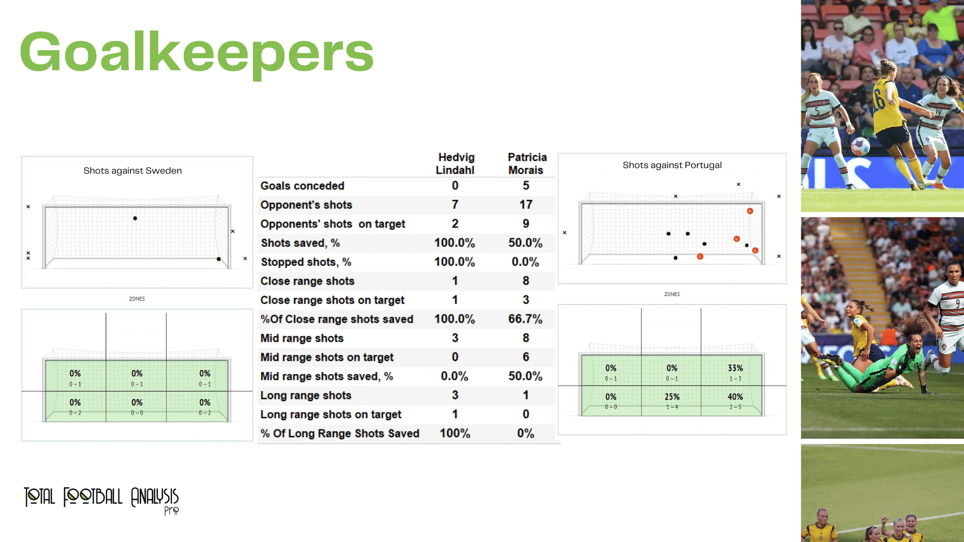 WEURO 2022: Sweden vs Portugal - data viz, stats and insights