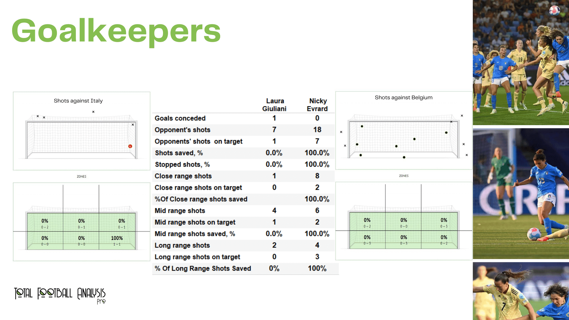 WEURO 2022: Italy vs Belgium - data viz, stats and insights