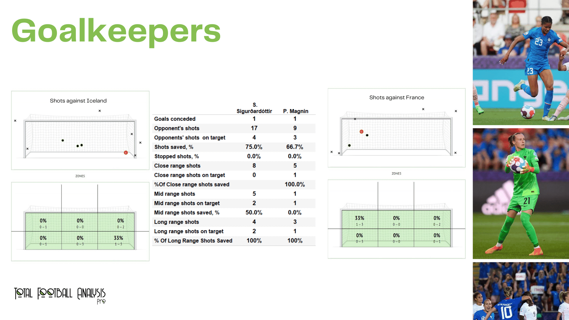 WEURO 2022: Iceland vs France - data viz, stats and insights