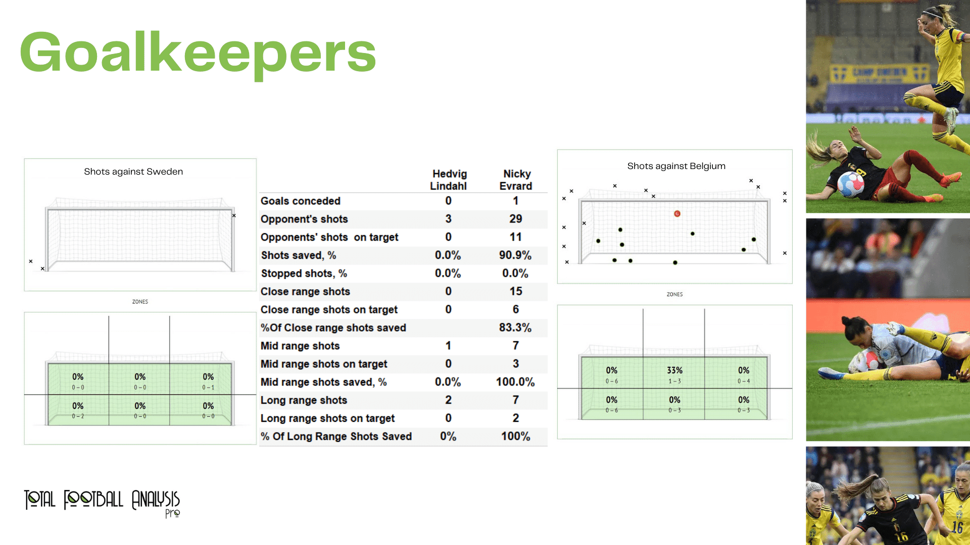 WEURO 2022: Sweden vs Belgium - data viz, stats and insights