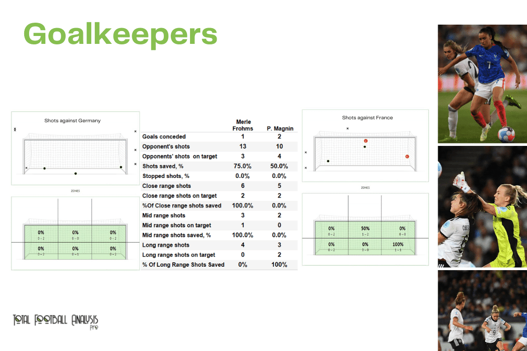 WEURO 2022: Germany vs France - data viz, stats and insights