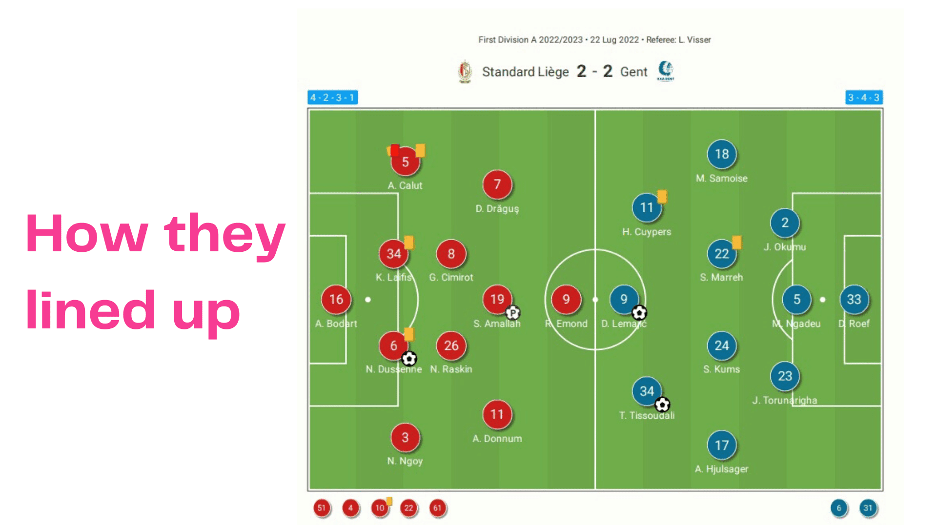 Belgian Pro League: Standard vs Gent - data viz, stats and insights