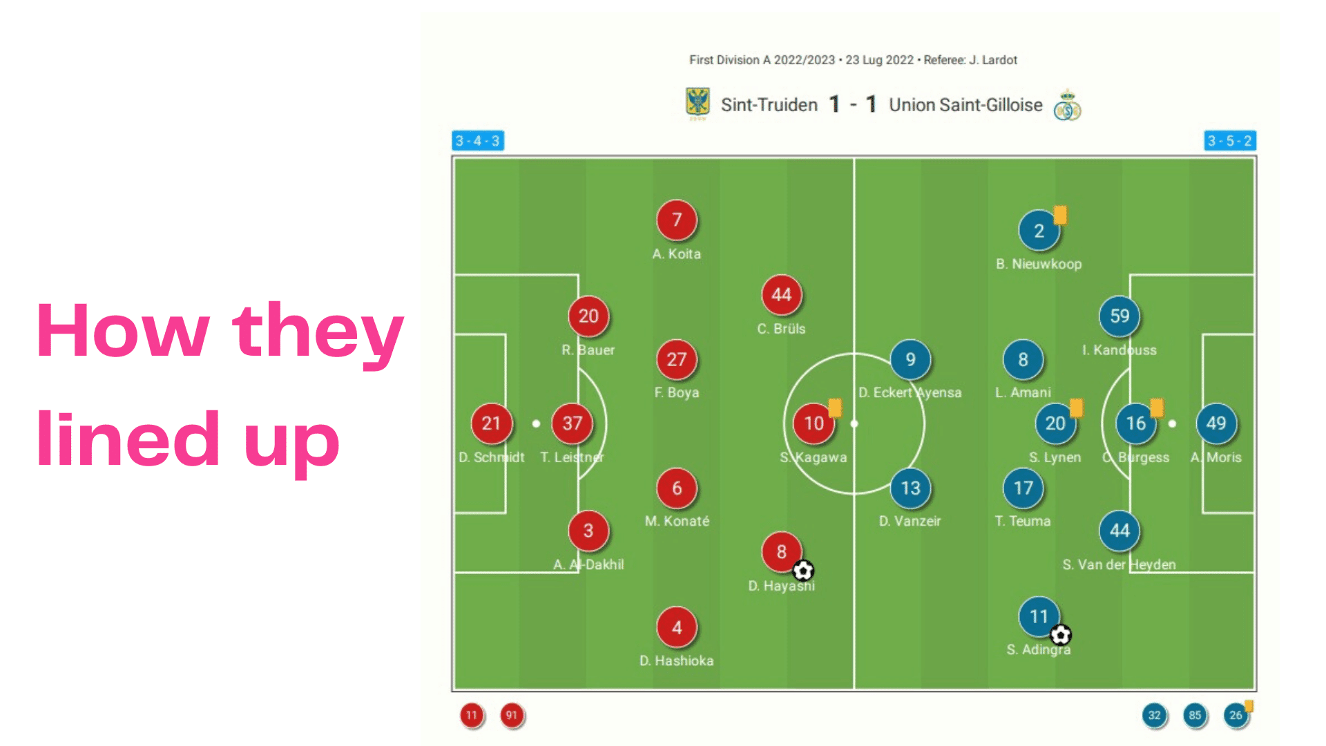 Belgian Pro League 2022/23: Sint-Truidense vs USG - data viz, stats and insights