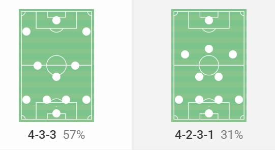 Women’s EURO 2022 final: England vs Germany - tactical preview tactical analysis tactics