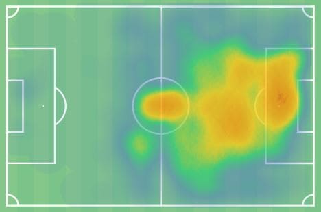 Angel Di Maria at Juventus - scout report tactical analysis tactics