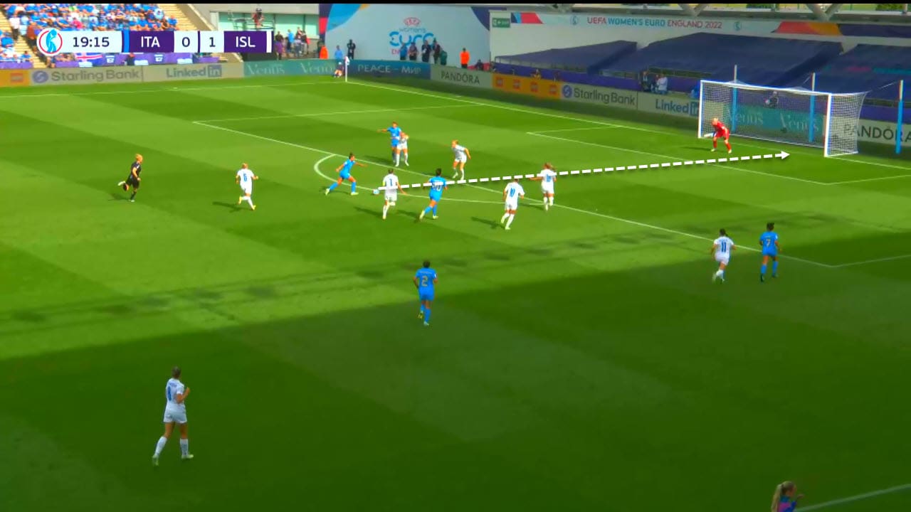 UEFA Women's EURO 2022: Italy vs Iceland - tactical analysis tactics