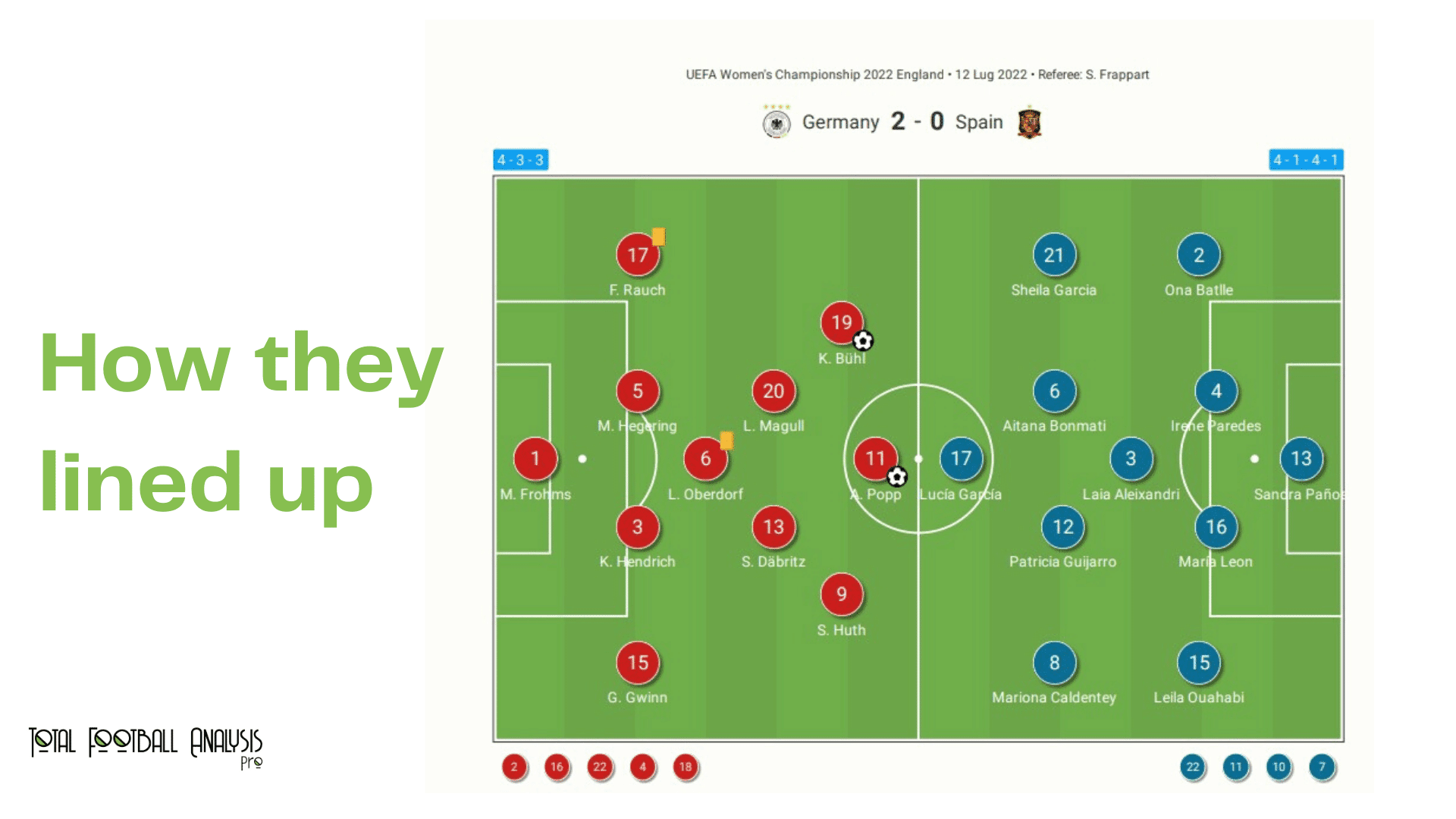 WEURO 2022: Germany vs Spain - data viz, stats and insights